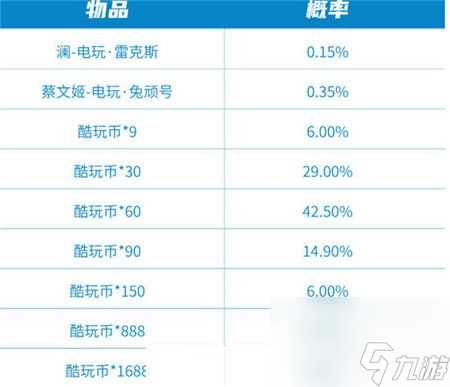 王者荣耀极速酷玩秘宝保底价格是什么-王者荣耀极速酷玩秘宝保底价格介绍