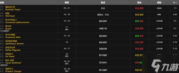 魔兽世界wlk小型爆盐炸弹图纸在哪得 wlk小型爆盐炸弹图纸获取方法