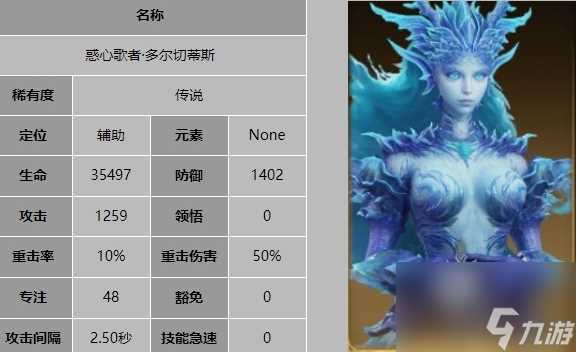 龙息神寂惑心歌者多尔切蒂斯技能介绍