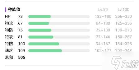 宝可梦大集结阿罗拉九尾怎么进化 阿罗拉九尾进化攻略