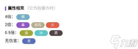 宝可梦大集结阿罗拉九尾怎么进化 阿罗拉九尾进化攻略