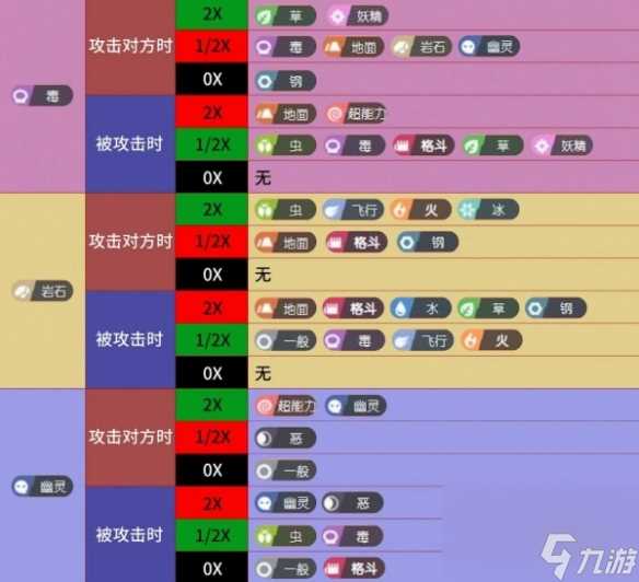 宝可梦大集结宝可梦克制大全