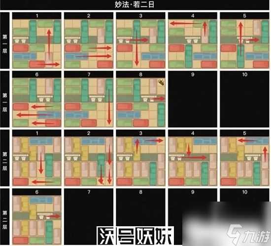 桃源深处有人家藏经室妙法若二日怎么过-桃源深处有人家藏经室妙法若二日怎么过通关攻略介绍