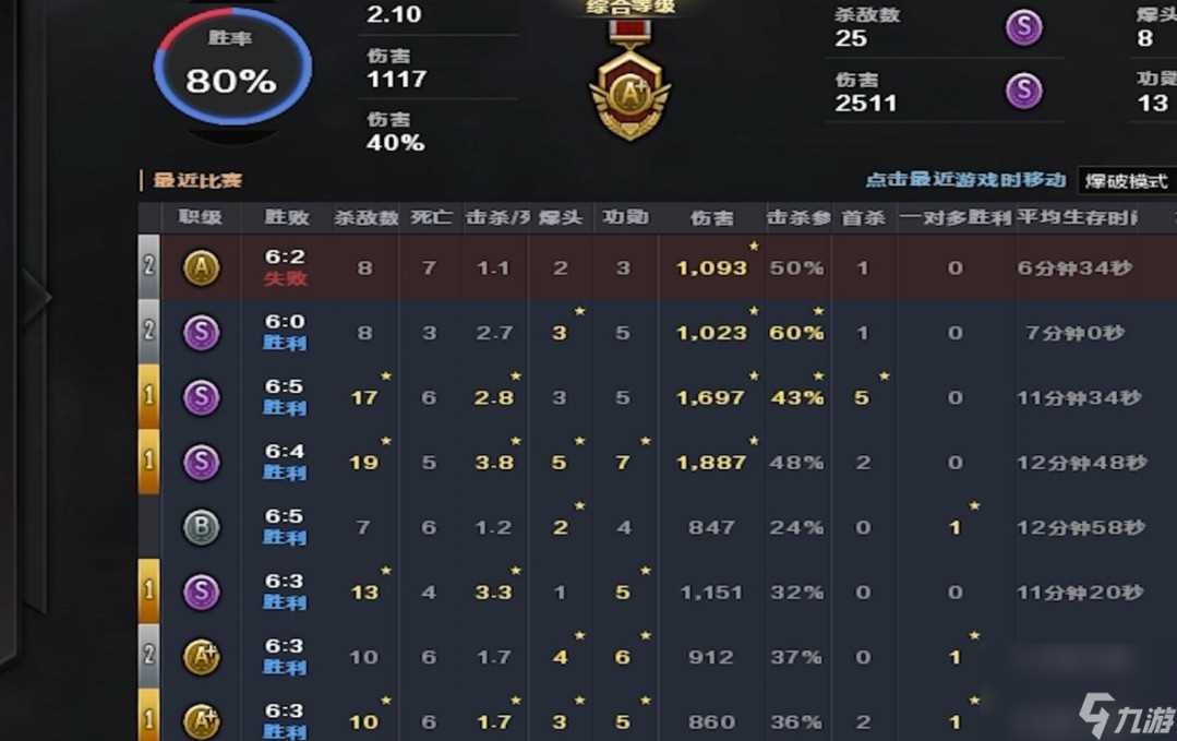 cf排位差几个段位能双排