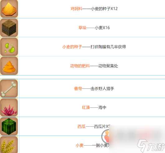 迷你世界怎么种植农作物 迷你世界种植农作物合成表大全