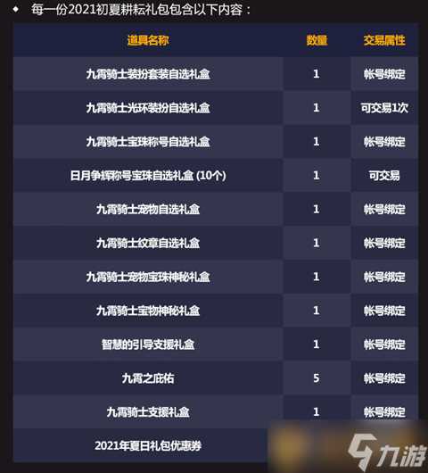 《DNF》2021五一套称号介绍