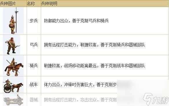 七雄争霸手游怎么消灭士兵 七雄争霸兵种相克全解析