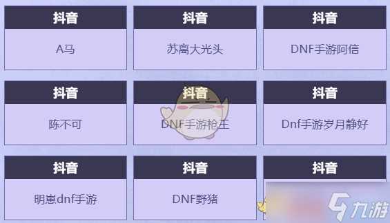 《DNF手游》心愿派对活动玩法攻略