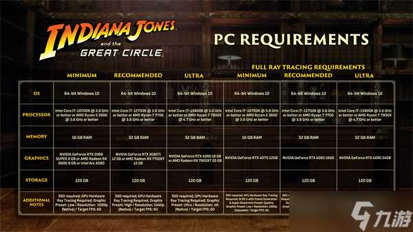 夺宝奇兵PC配置公布后玩家一片哀嚎配置太离谱