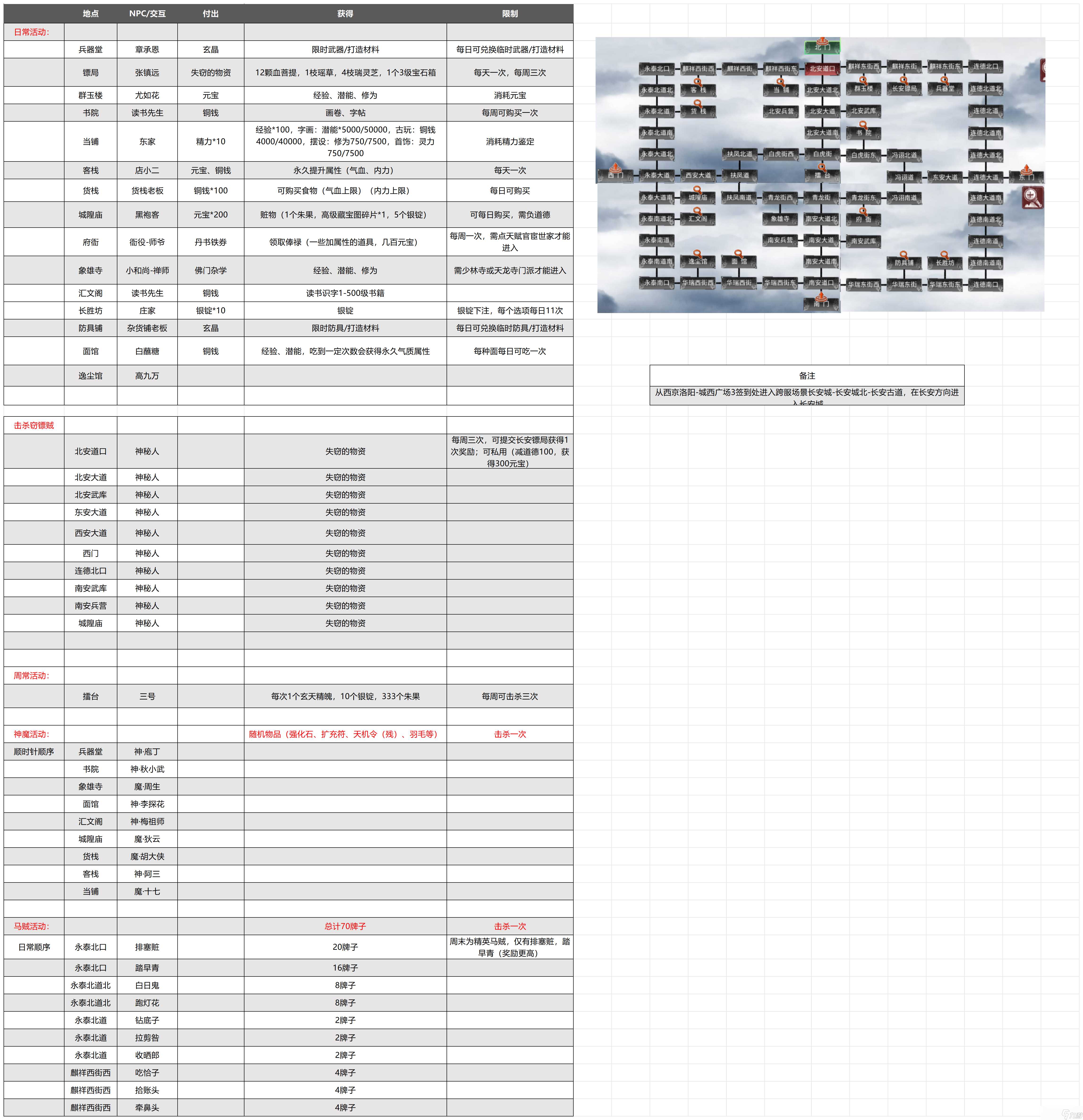 《武林秘籍》跨服活动指南攻略