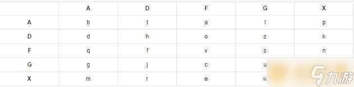 《Crimaster犯罪大师》探委托生日谜题答案解析