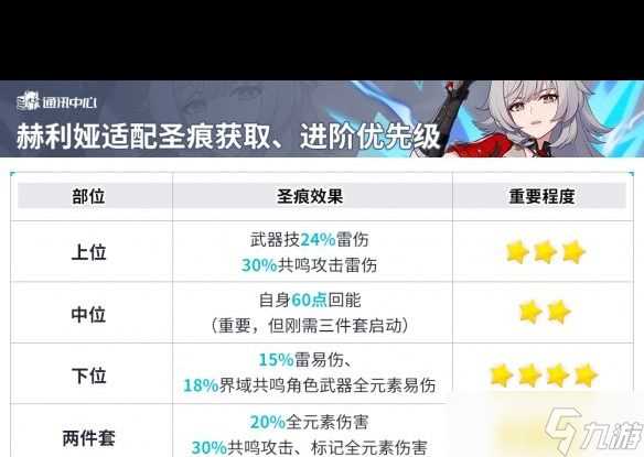 崩坏3夜隐重霞分支怎么打 崩坏3攻略介绍