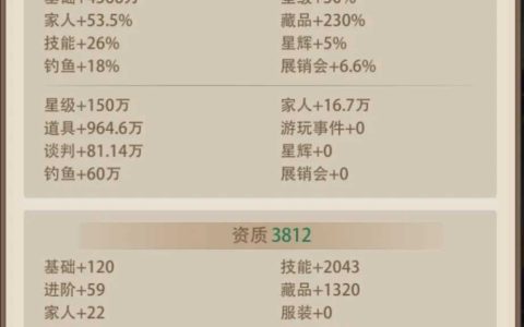 异世界慢生活伙伴实力提升及冲榜技巧