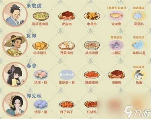 桃源深处有人家村民喜好物都有什么 桃源深处有人家村民喜好物详情大全