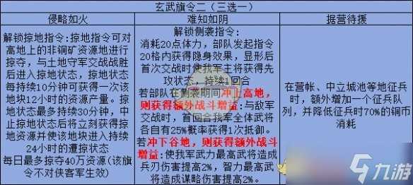 三国志战略版旗令效果效果解析