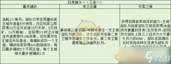三国志战略版旗令效果效果解析