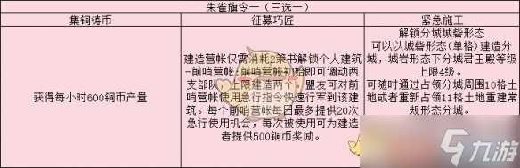 三国志战略版旗令效果效果解析