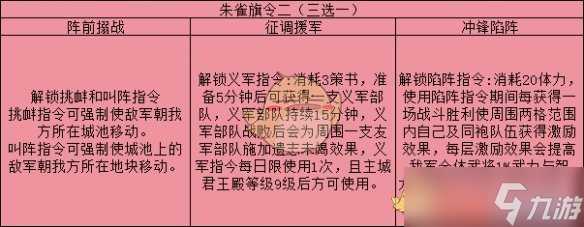 三国志战略版旗令效果效果解析
