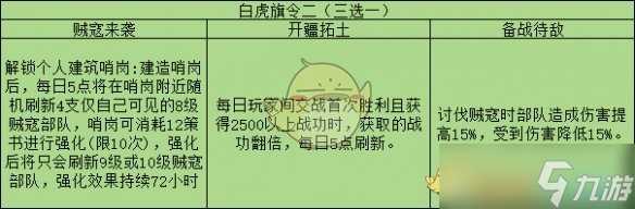 三国志战略版旗令效果效果解析
