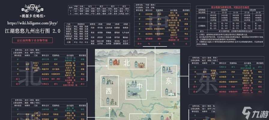 《江湖悠悠豫州食谱介绍》 豫州美食尽在眼前