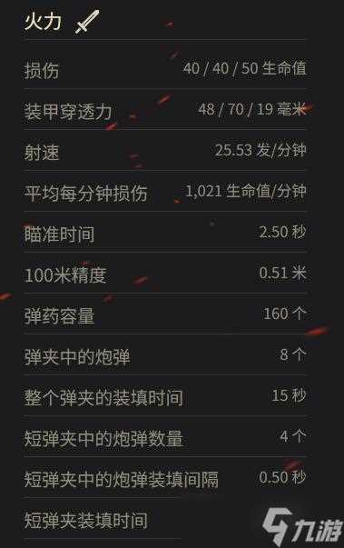 《坦克世界》T3战斗车参数介绍
